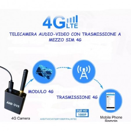 Registratore Audio Video 4G per auto